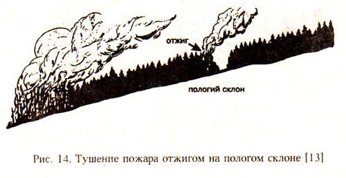 Чем шире становился енисей тем положе