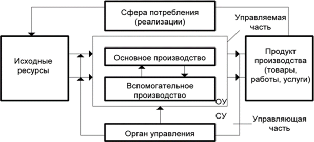 Сфера производства сфера потребления. Сфера потребления. Сфера производства и сфера потребления. Сфера потребления примеры. Потребление как сфера экономики.