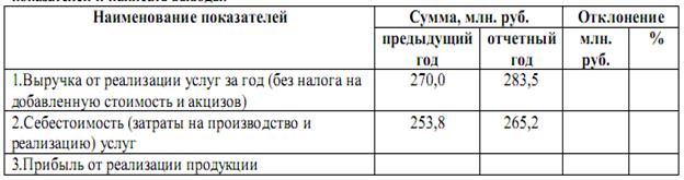 Прошлый год отчетный год. Отклонение прошлого года и отчетного года. Показатель предыдущий год отчетный год отклонение. Показатели предыдущий год отчетный год динамика. Отчетный и предыдущий год это.