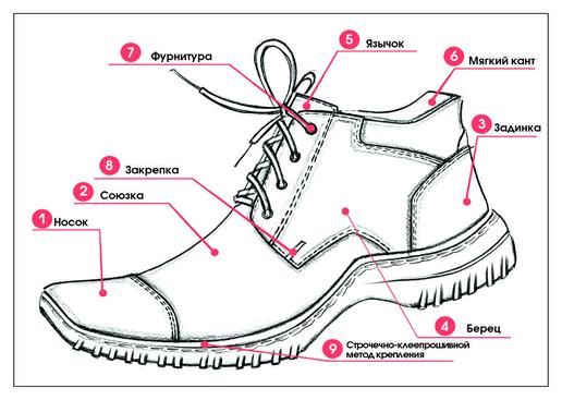 Детали ботинка схема с описанием