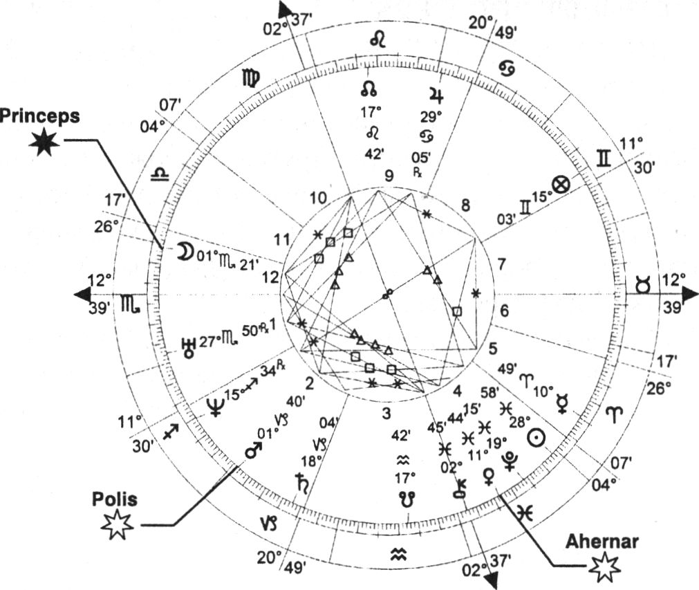 Натальная карта неподвижные звезды