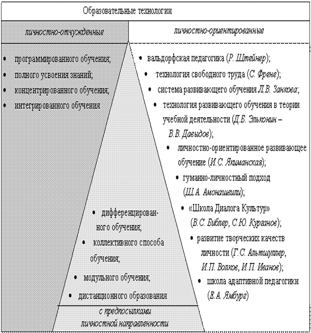 Классификация педагогических проектов