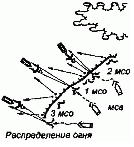 Виды маневра огнем схема