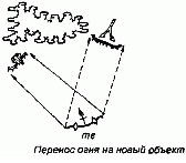 Виды маневра огнем схема