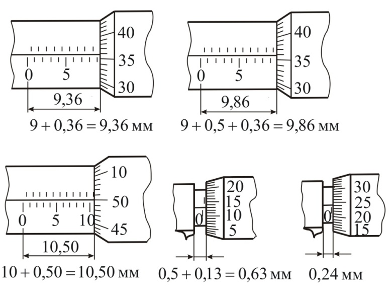 Как правильно производить замеры. Как пользоваться микрометром 0-25. Микрометр как измерять правильно. Как измерить микрометром толщину. Как снимать показания с микрометра.
