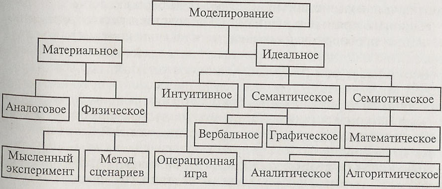 Укажите примеры натурных моделей радиоуправляемая модель автомобиля схема