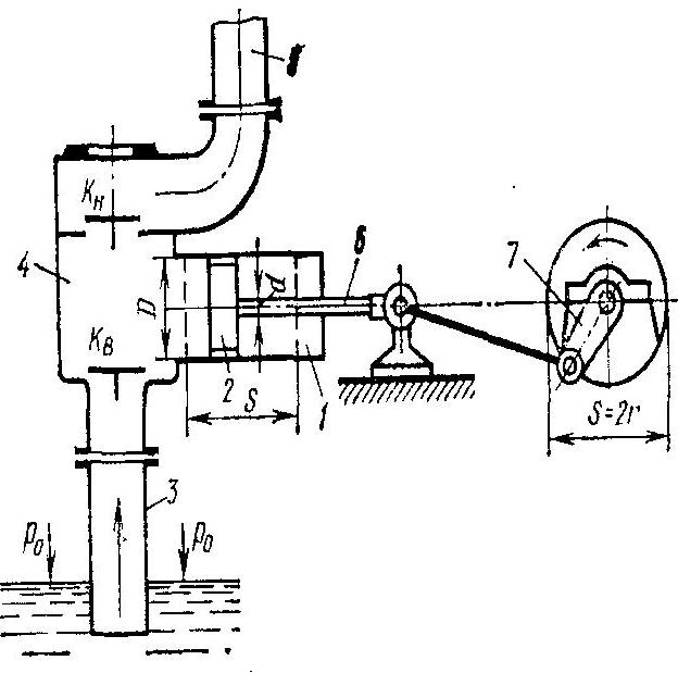 Объемный насос схема