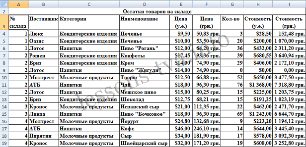 Адреса поставщиков