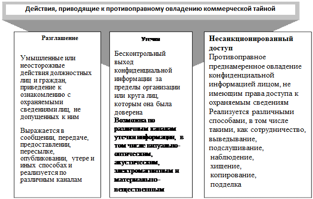 Коммерческое обеспечение