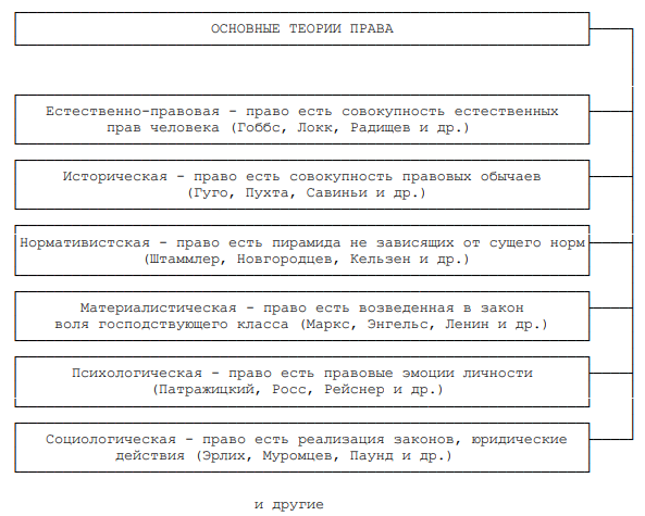 Теории сущности государства