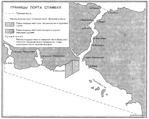 Ширина пролива босфор