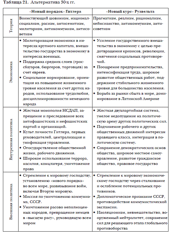 Систематизируйте информацию о мероприятиях нового курса рузвельта по примерному плану