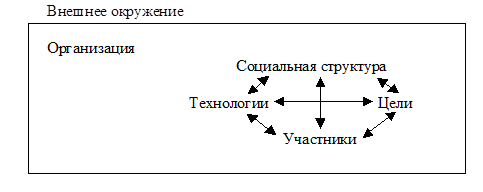 Целая технология