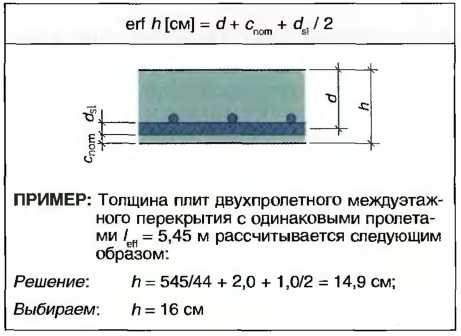 Толщина образца. Толщина монолитной плиты перекрытия в зависимости от пролета. Зависимость толщины плиты от пролета.