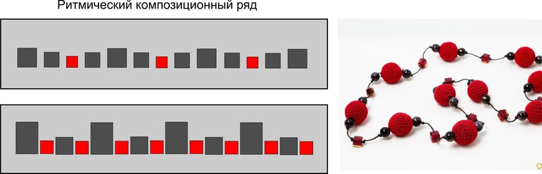 Сложный ряд. Ритмический композиционный ряд. Ритмический ряд в композиции. Метрический и ритмический ряд в композиции. Ритмические и метрические ряды.