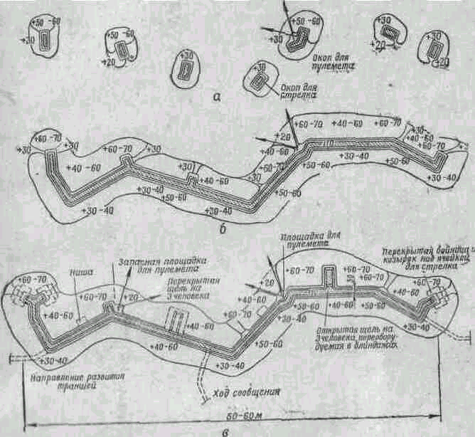 Окоп на отделение схема