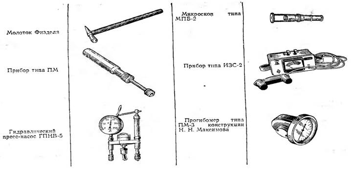 Прибор тема. Прибор типа ИЗС-2. Приборы для обследование ригеля. Прибор типа ИЗС-2 схема. Инструменты диагностика виды.