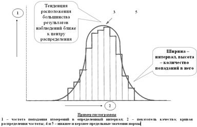 Выявление зависимостей между данными