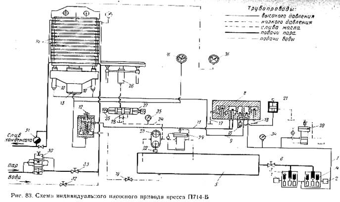 Радуга 714 схема