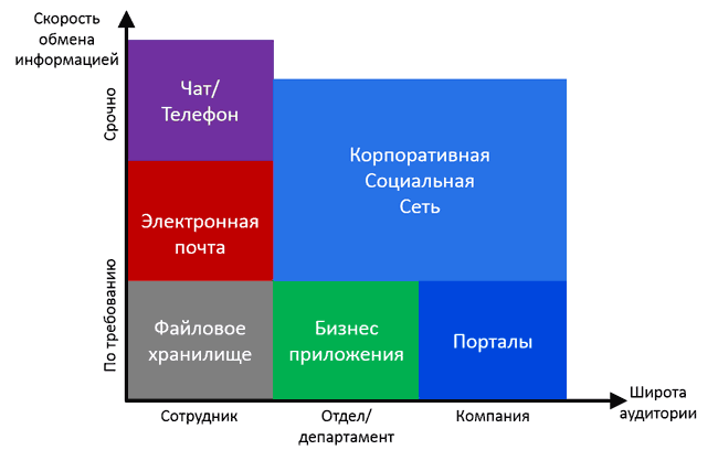 Обмен скоростями