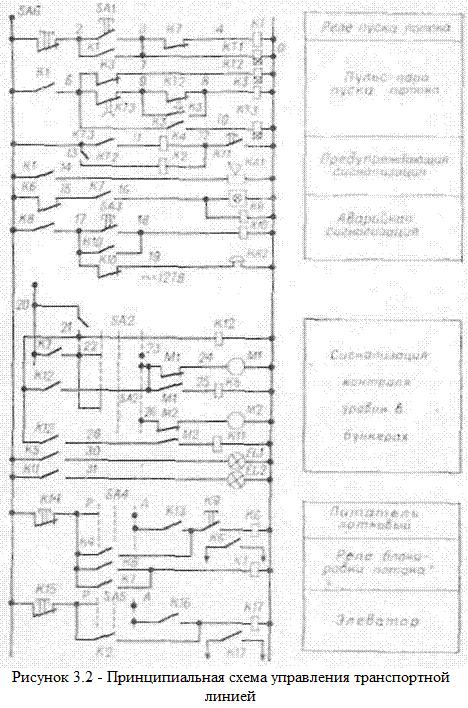 Птл гайд 3. 2. Схема поточно транспортной системы.. ПТЛ-75 электрическая схема. Расчет и выбор АЭП поточно транспортной системы схема.