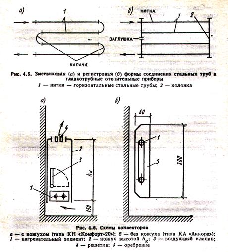 Нагревательные приборы регистры из гладких труб типовые чертежи т ов 02 2001 ги внипиэт спб