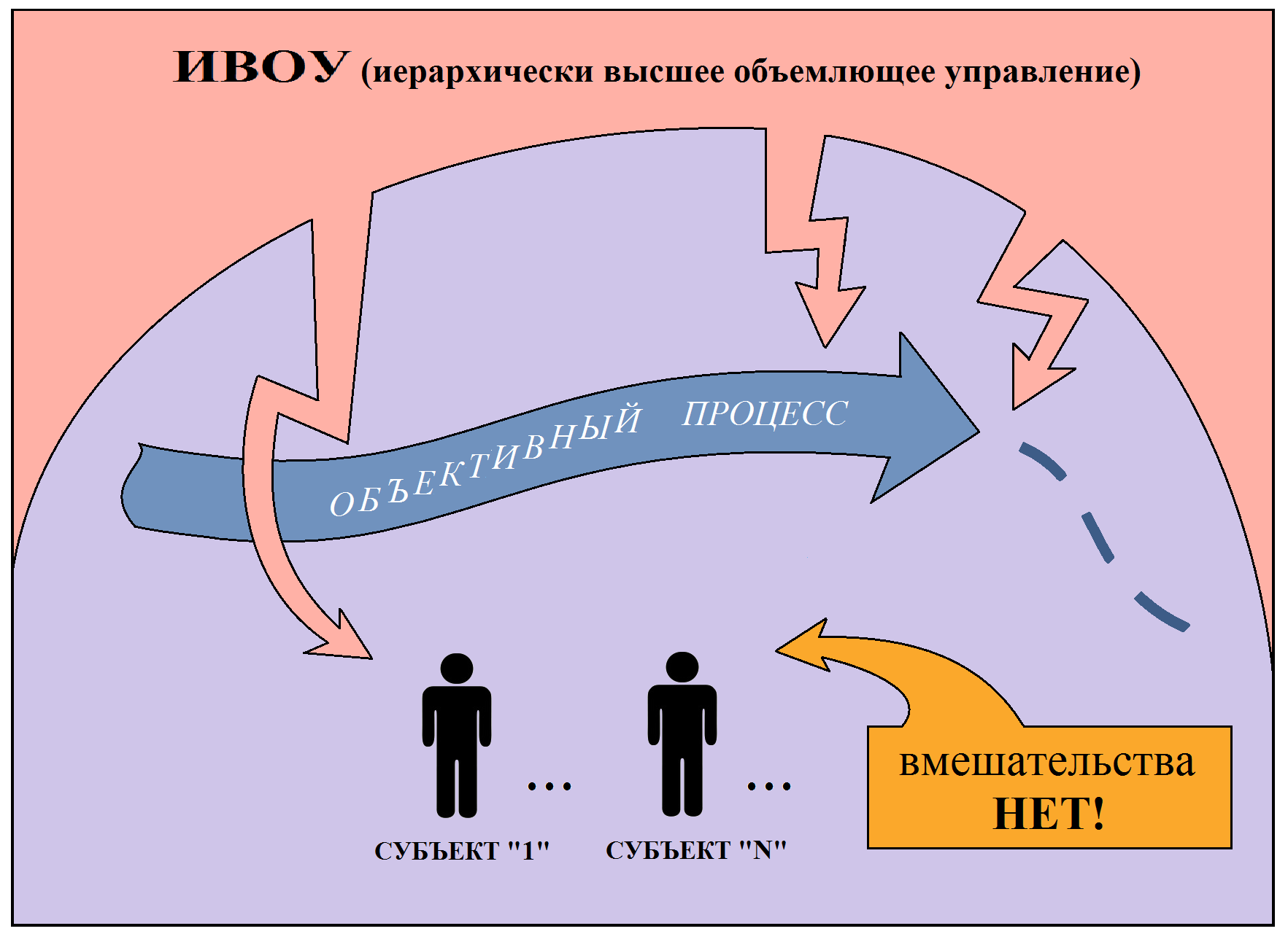 Объемлющий. Устойчивость в смысле предсказуемости. Иерархические высшее объемлющее управление. ИВОУ КОБ. Устойчивость по предсказуемости доту.