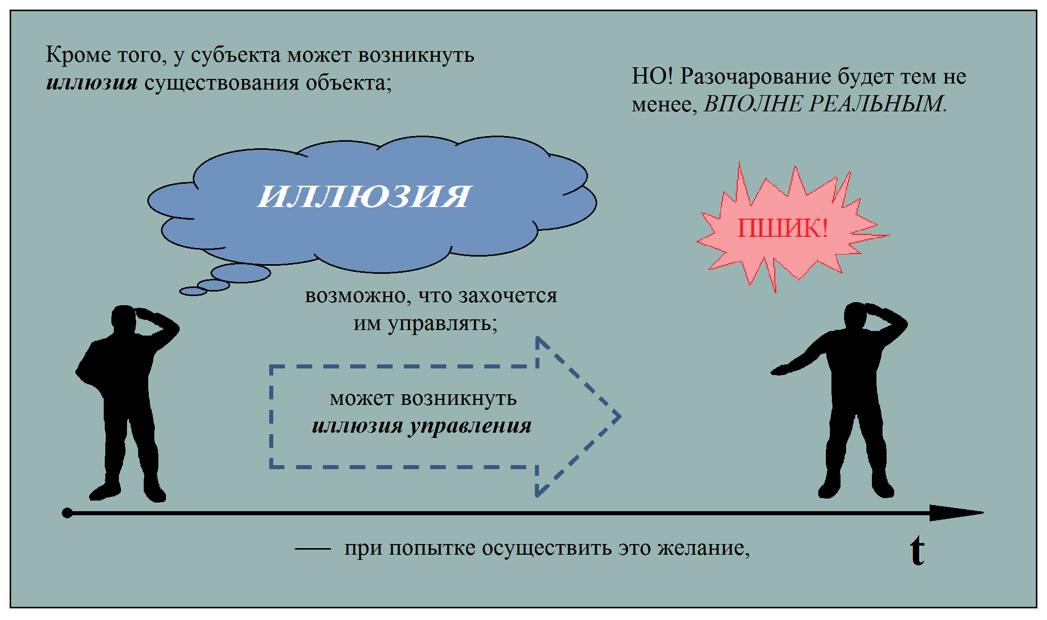 дота теория управления фото 92