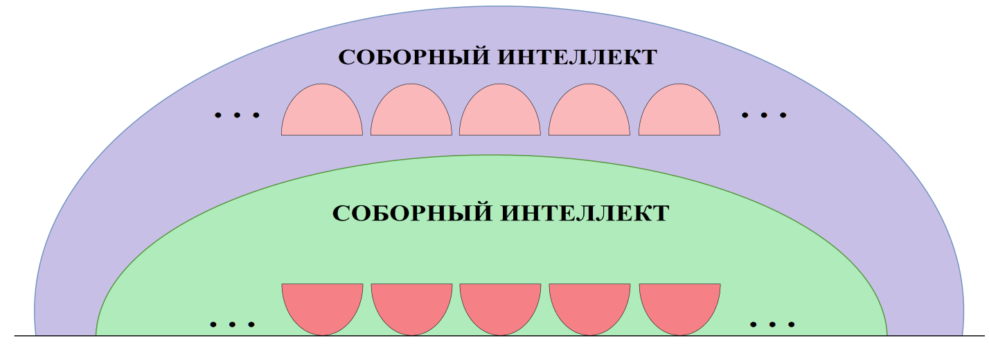 Схема дефективности как избавиться