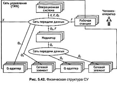 Управляющий сети. Управление торговой сетью. Операционное управление фирменной розничной сетью. Модели управления торговой сетью. Схема управления розничной сетью.