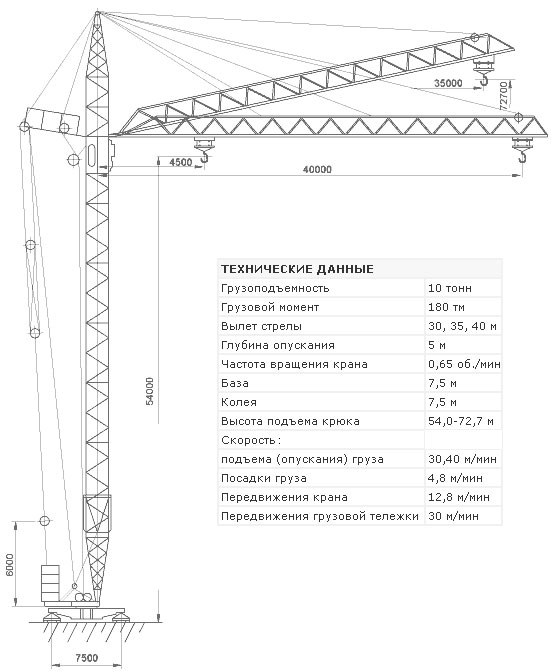 Башенный кран мощность