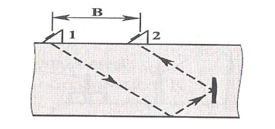 Отражать способ. Эхо зеркальный метод ультразвукового контроля. Зеркально-теневой метод ультразвуковой дефектоскопии. Эхо-зеркальный метод ультразвуковой дефектоскопии. Зеркальный метод ультразвуковой дефектоскопии.