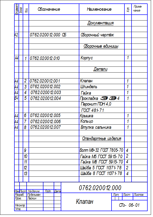 Как обозначается сборочный чертеж