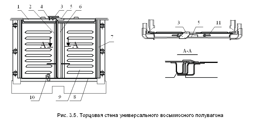 Конструкция крышки люка полувагона. Конструкция люка полувагона чертеж. Конструкция люка полувагона. Люк полувагона конструкция разгрузочный.