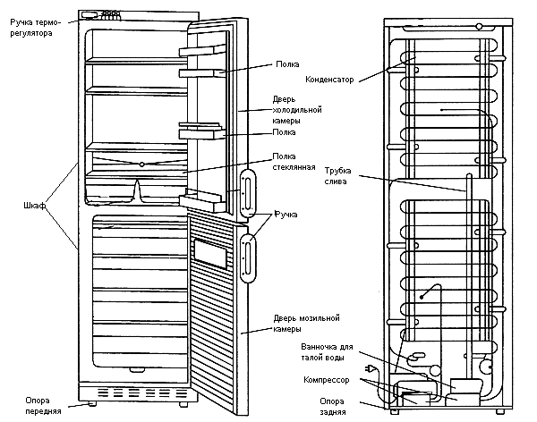 Строение холодильника схема