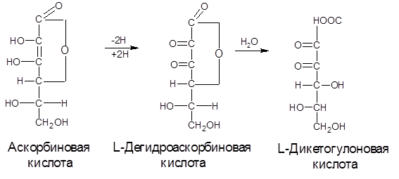 Аскорбиновая кислота химические свойства. Окисление аскорбиновой кислоты до 2,3 дикетогулоновая кислота. Окисление аскорбиновой кислоты. Дикетогулоновая кислота формула. 2,3-Дикетогулоновую кислоту.