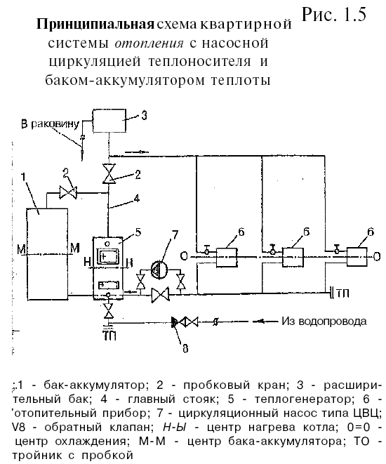 Система водяного отопления схема система водяного отопления