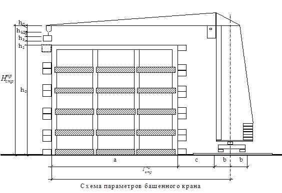 Схема для определения параметров башенного крана