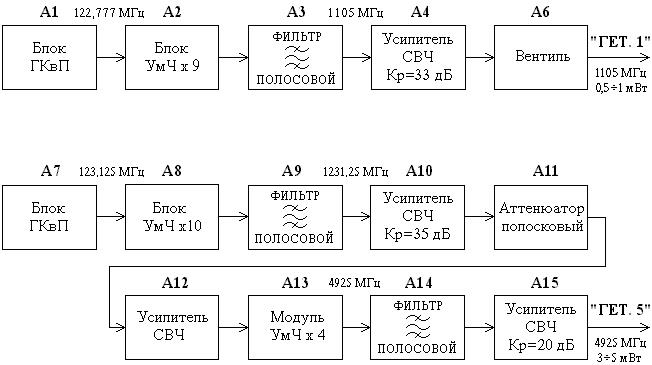 Принцип работы передатчика. Блок передатчика, блок приемника. Многоканальный радиопередатчик блок схема. Схема работы передатчика 12а6. Блок передатчик Пд 46 15 р.