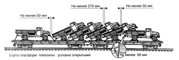 Схема погрузки бтр 80 на жд платформу