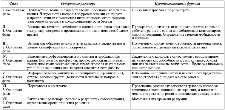 Разработайте план проведения отборочных тестов для собеседования