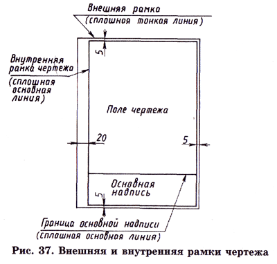 Внутренняя рамка чертежа выполняется линией толщиной s