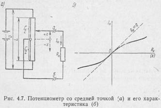 Схема потенциометрических датчиков