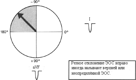 Ось вправо