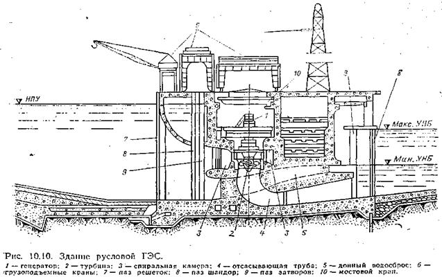 Гэс 2 пушкинская карта