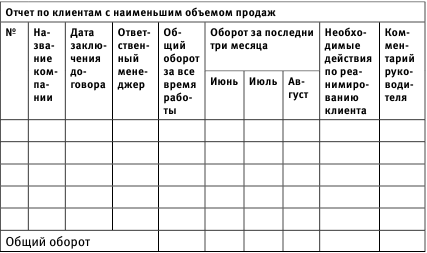 Отчет отдела продаж образец