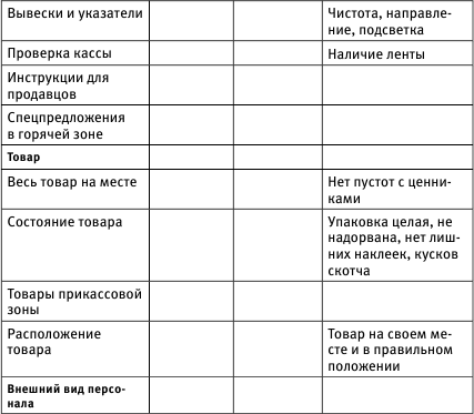 Чек лист кассира для общепита образец