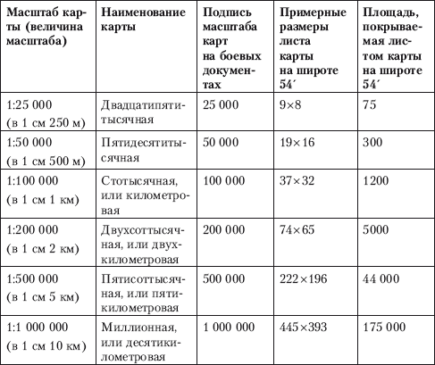 Шкала бортля карта