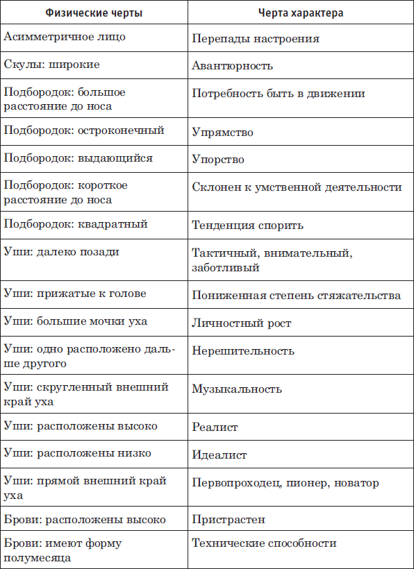 Определить черты характера по фото онлайн