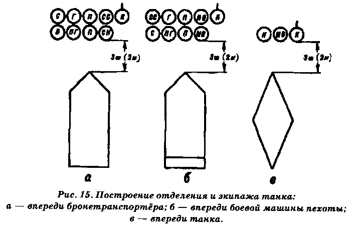 План конспект походный строй